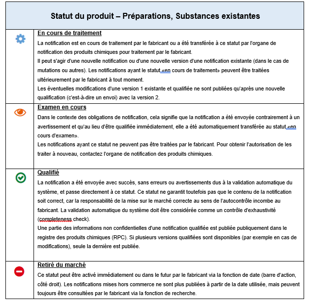 Statut du produit - Préparations, Substances existantes.PNG